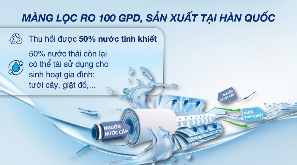 may loc nuoc karofi kaq-x16